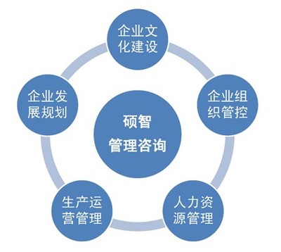 專業(yè)高效，信賴之選——禮賢商務(wù)引領(lǐng)南充企業(yè)資質(zhì)代辦服務(wù)新標(biāo)桿