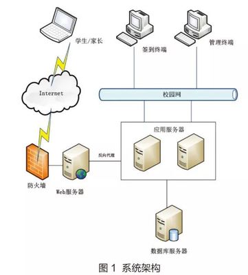 北京科技大學 以“互聯(lián)網+”與大數(shù)據技術賦能智慧迎新，打造高效便捷新生服務體系